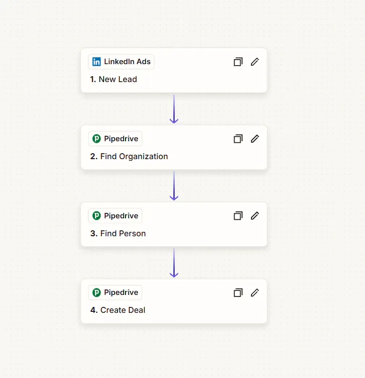 Captura de Leads de LinkedIn Ads con Alta Automática en Pipedrive — imagen 1 de 1